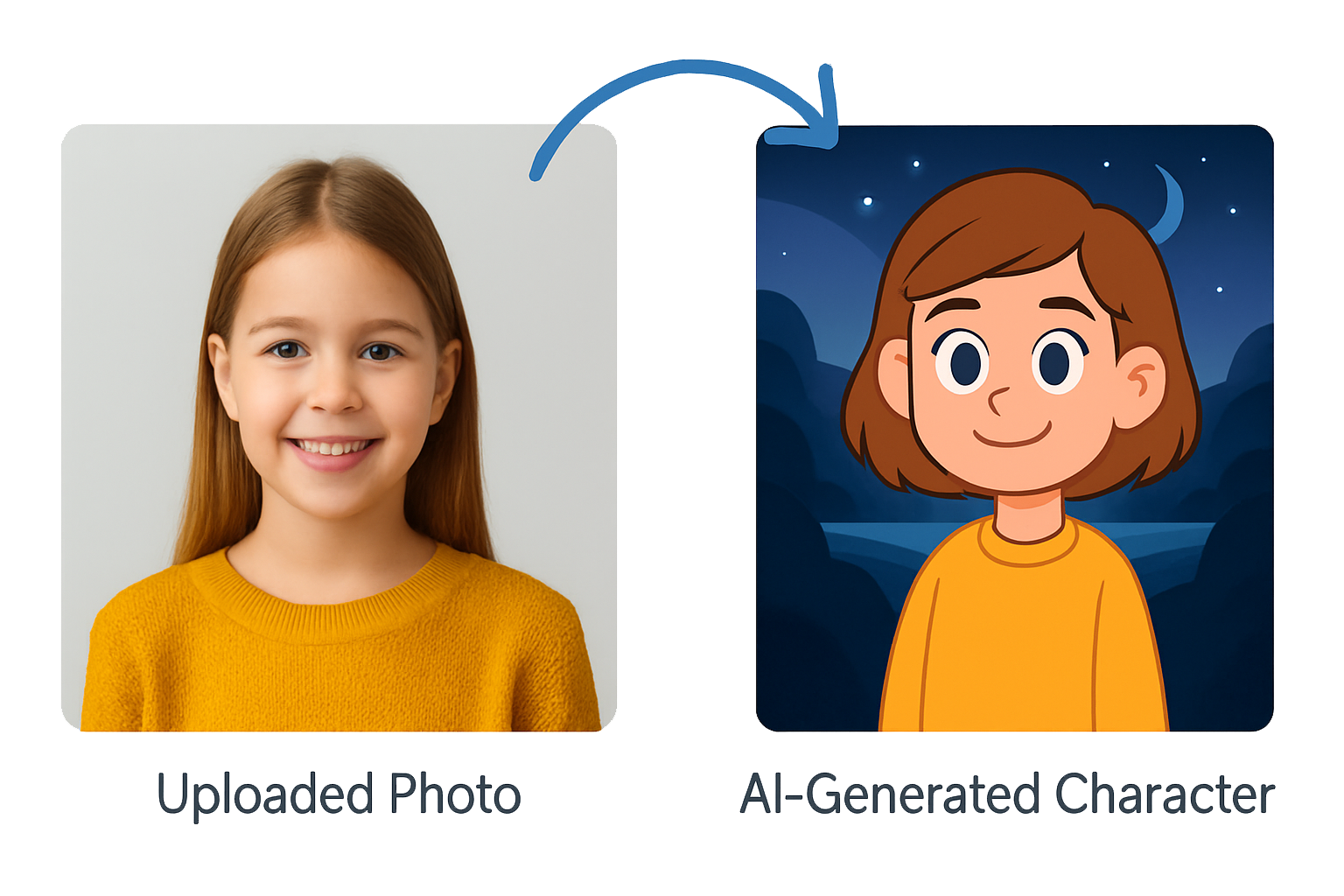 Photo to AI Character